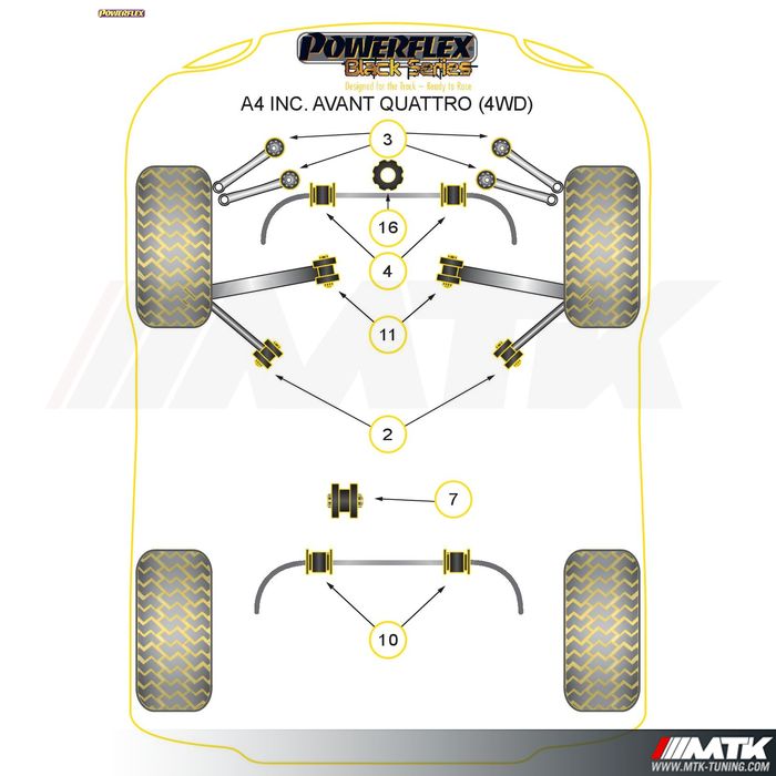 Silentblocs Powerflex Black series Audi A4 Quattro B7