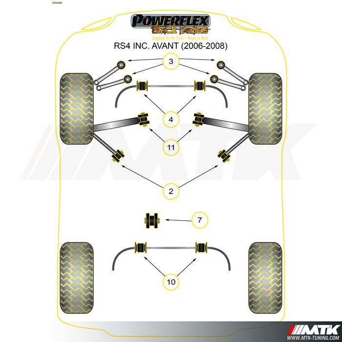 Silentblocs Powerflex Black series Audi RS4 B7