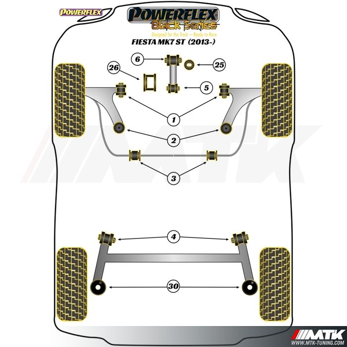 Silentblocs Powerflex Black series Ford Fiesta 7 ST