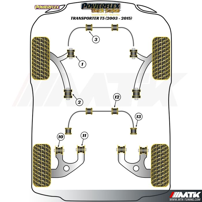 Silentblocs Powerflex Black series Volkswagen Transporteur T5 inclus 4Motion