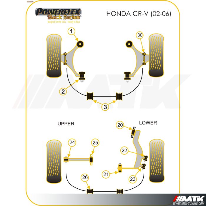 Silentblocs Powerflex Black series Honda CR-V 2