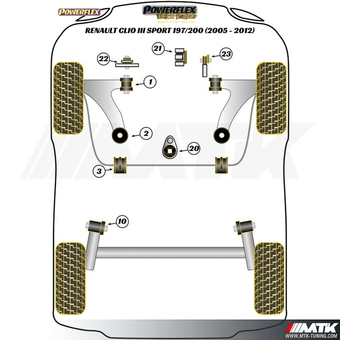 Silentblocs Powerflex Black series Renault Clio III RS