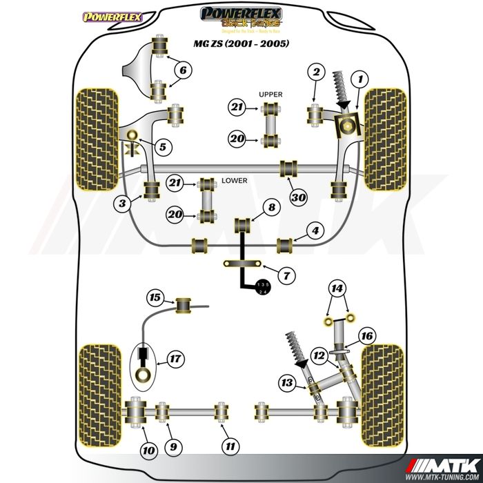 Silentblocs Powerflex Black series MG ZS