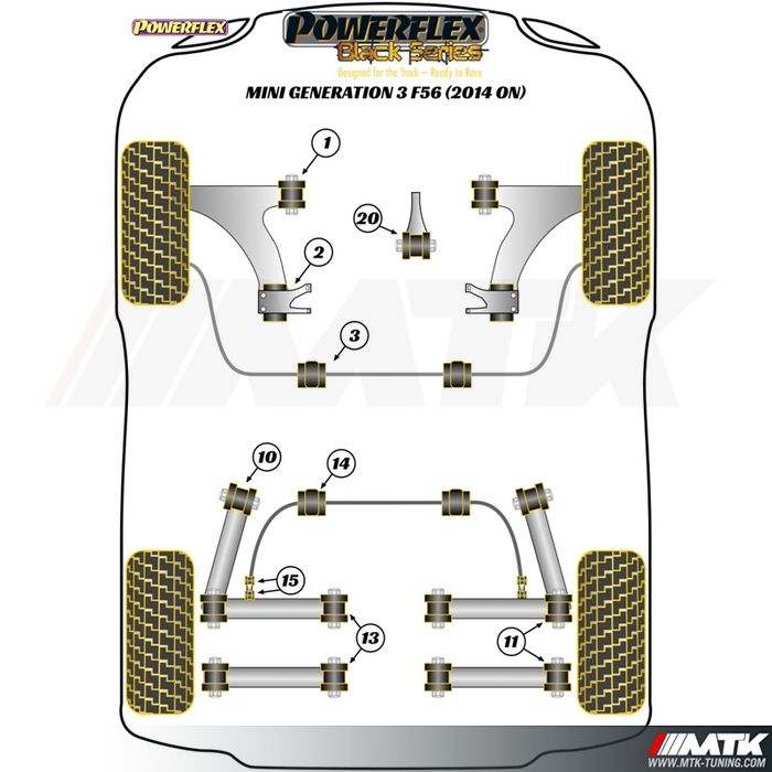 Silentblocs Powerflex Black series Mini 3 F56