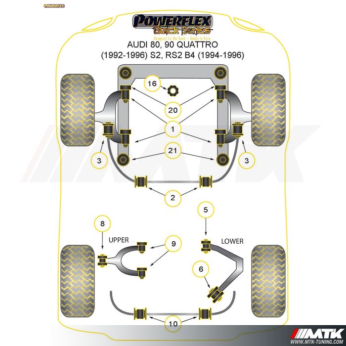 Silentblocs Powerflex Black series Audi 80, 90 Quattro - S2 - RS2