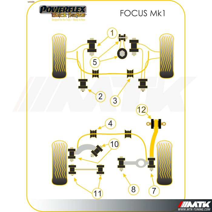 Silentblocs Powerflex Black series Ford Focus 1 ST