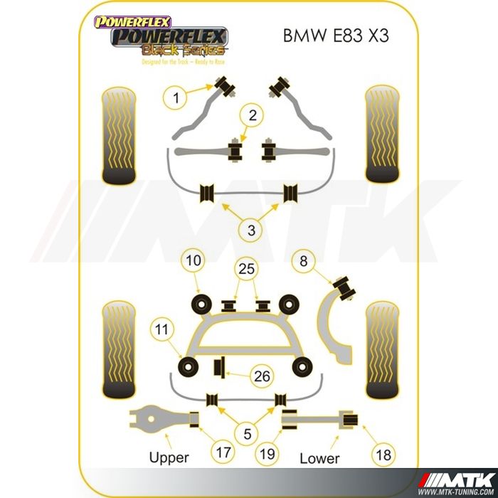 Silentblocs Powerflex Black series BMW X3 E83