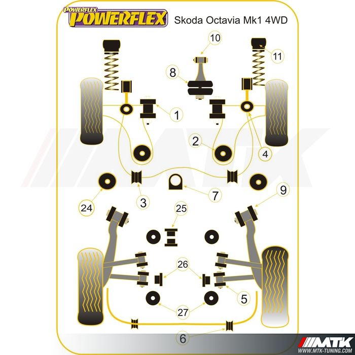 Silentblocs Powerflex Black series Skoda Octavia 4wd 1U