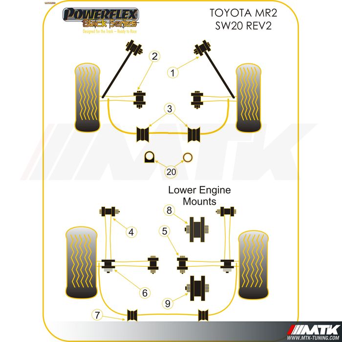 Silentblocs Powerflex Black series Toyota MR2
