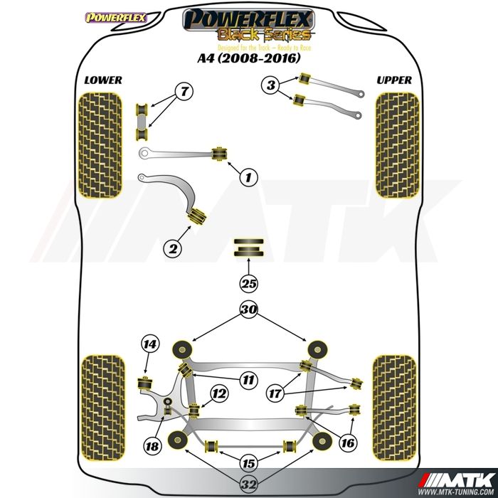 Silentblocs Powerflex Black series Audi A4 B8