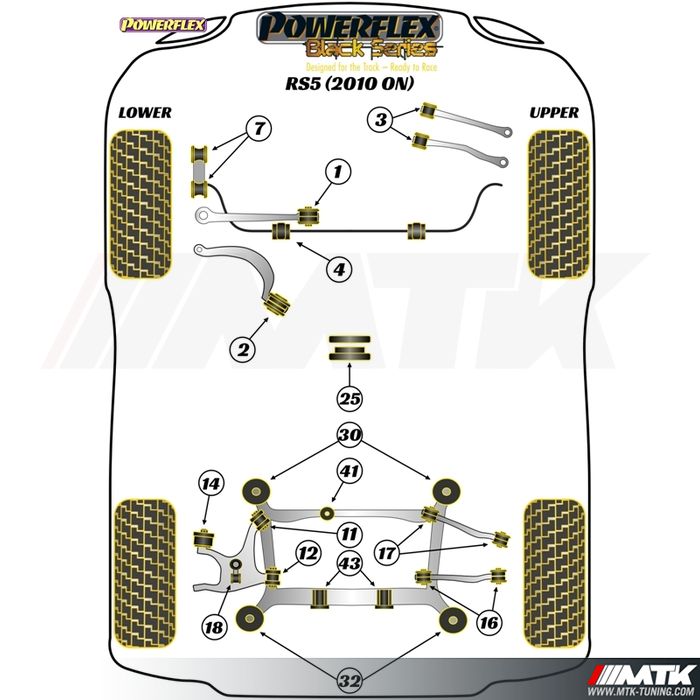Silentblocs Powerflex Black series Audi RS5