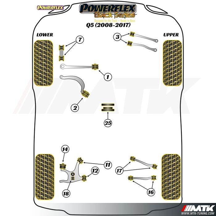 Silentblocs Powerflex Black series Audi Q5 8RB
