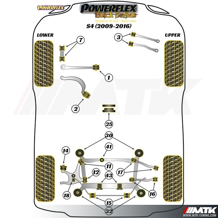 Silentblocs Powerflex Black series Audi S4 B8