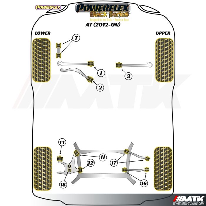 Silentblocs Powerflex Black series Audi A7