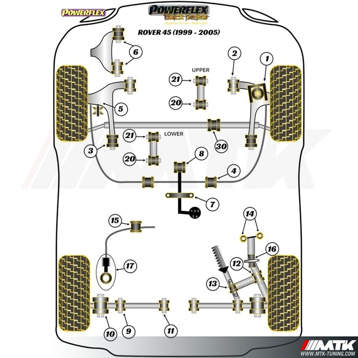 Silentblocs Powerflex Black series Rover 45