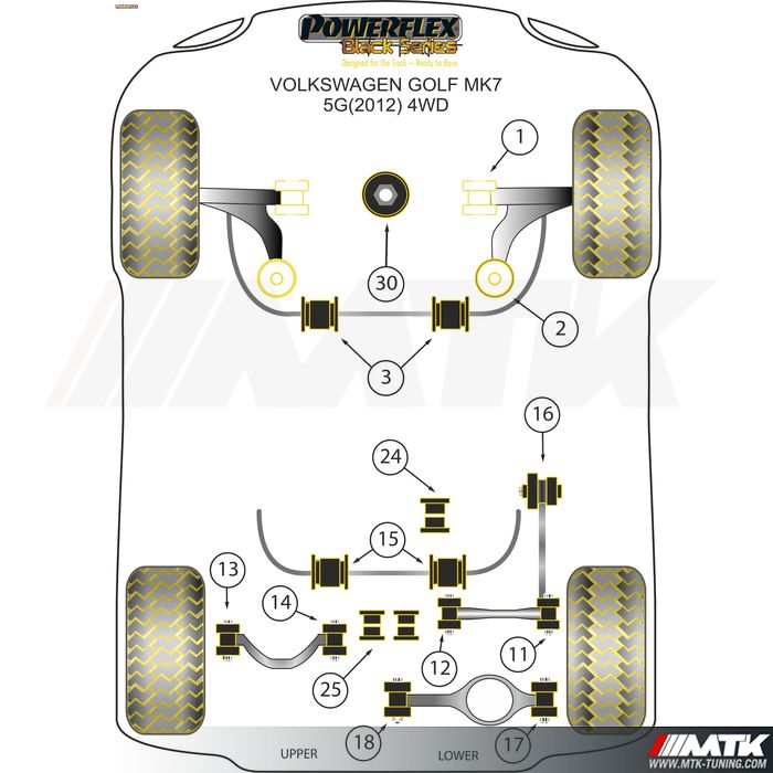 Silentblocs Powerflex Black series Volkswagen Golf 7 4Motion