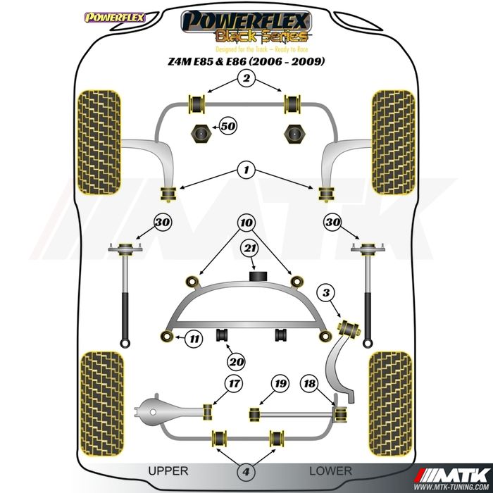 Silentblocs Powerflex Black series BMW Z4 M E85 - E86