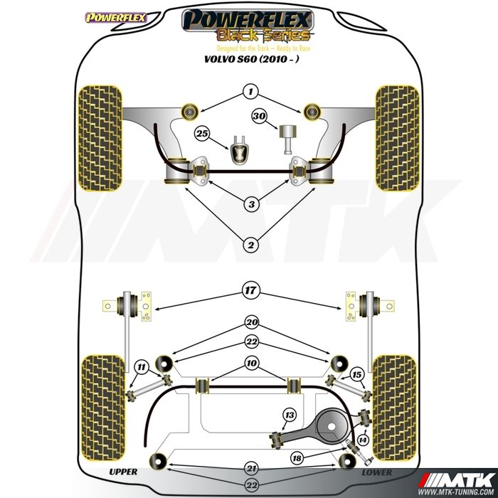 Silentblocs Powerflex Black series Volvo S60 2WD