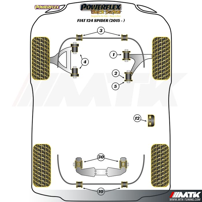 Silentblocs Powerflex Black series Abarth 124 Spider