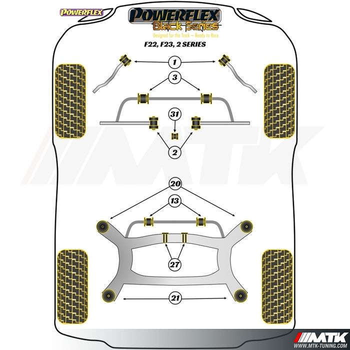 Silentblocs Powerflex Black series BMW serie 2 F22 - F23