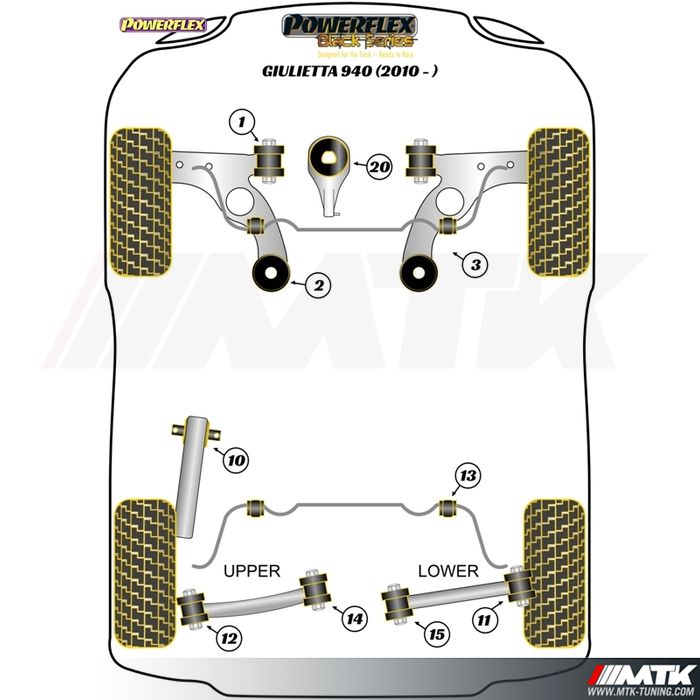 Silentblocs Powerflex Black series Alfa Romeo Giulietta 940