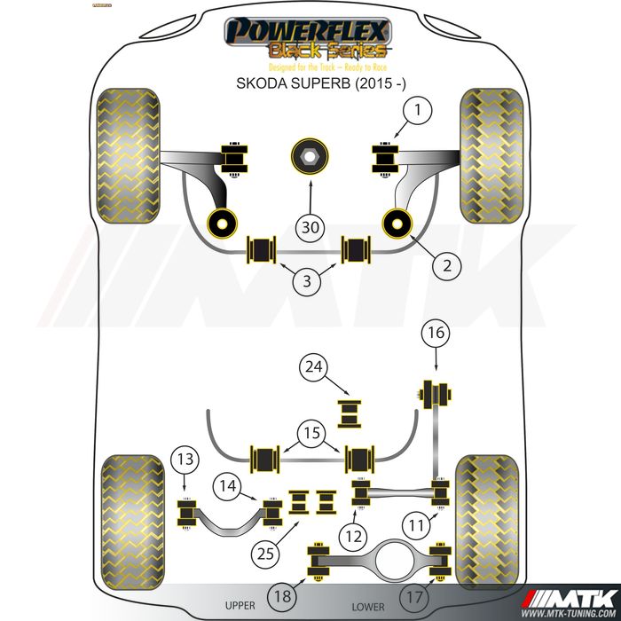 Silentblocs Powerflex Black series Skoda Superb 3