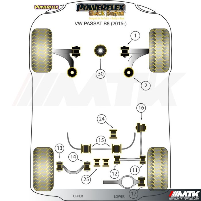 Silentblocs Powerflex Black series Volkswagen Passat B8