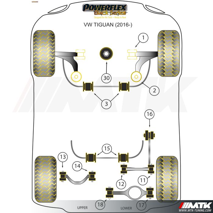 Silentblocs Powerflex Black series Volkswagen Tiguan 2