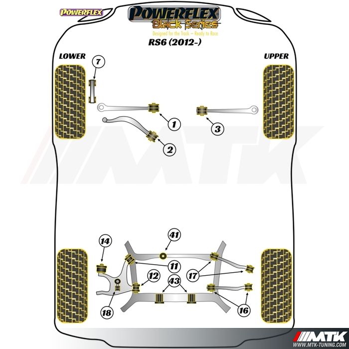 Silentblocs Powerflex Black series Audi RS6 C7