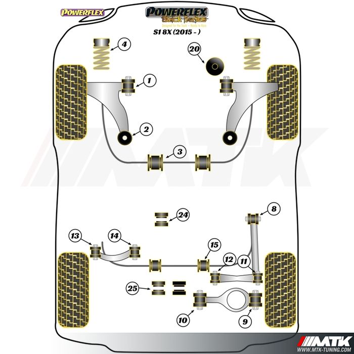 Silentblocs Powerflex Black series Audi S1 8X