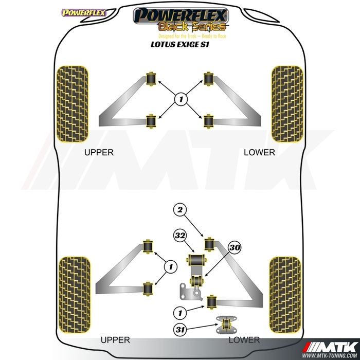 Silentblocs Powerflex Black series Lotus Exige S1