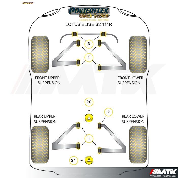 Silentblocs Powerflex Black series Lotus Elise 111R