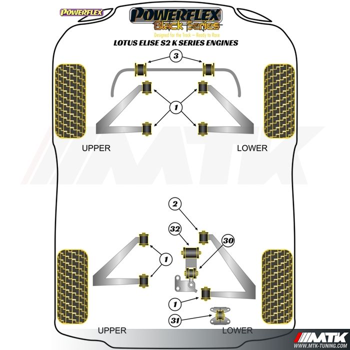 Silentblocs Powerflex Black series Lotus Elise S2