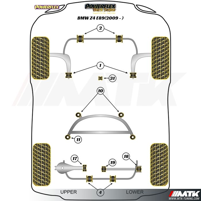 Silentblocs Powerflex Black series BMW Z4 E89