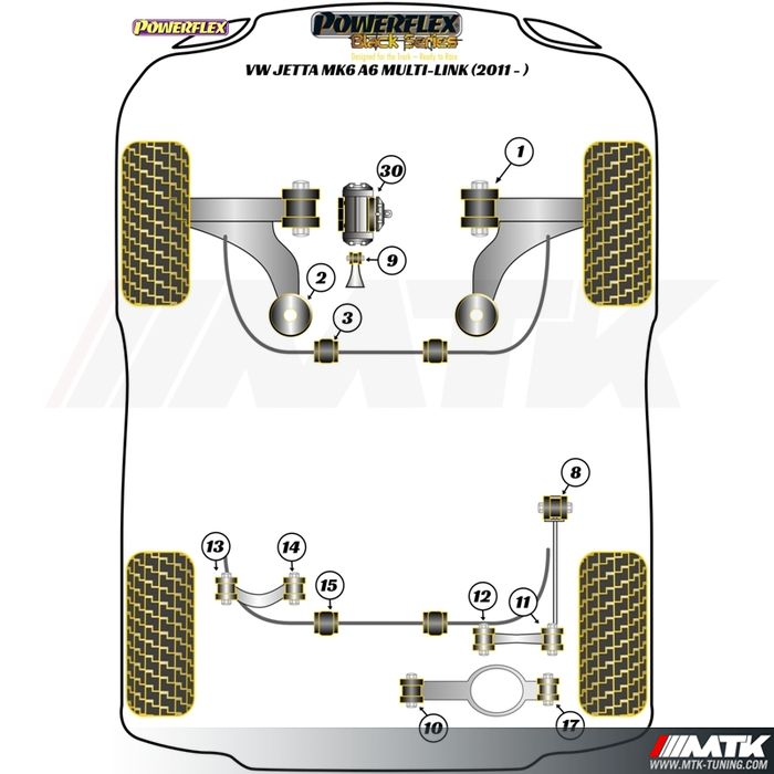 Silentblocs Powerflex Black series Volkswagen Jetta 6 Essieu Multilink