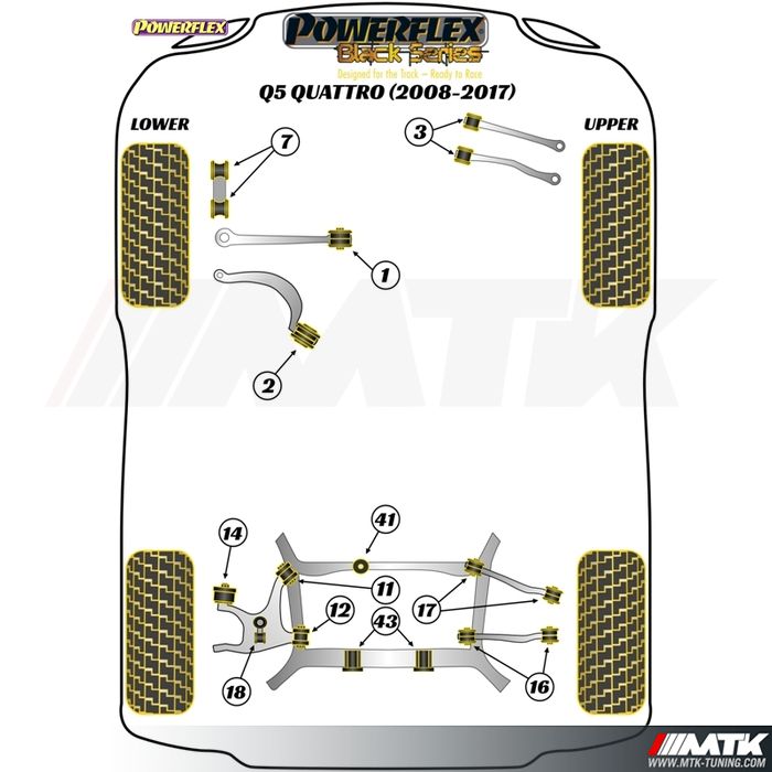 Silentblocs Powerflex Black series Audi Q5 Quattro