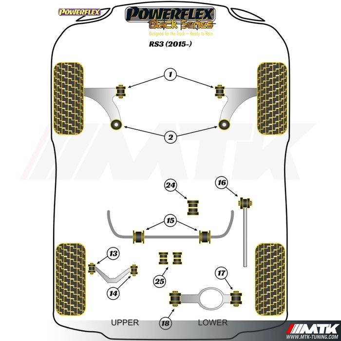 Silentblocs Powerflex Black series Audi RS3 8V