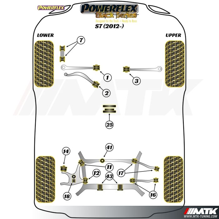 Silentblocs Powerflex Black series Audi S7