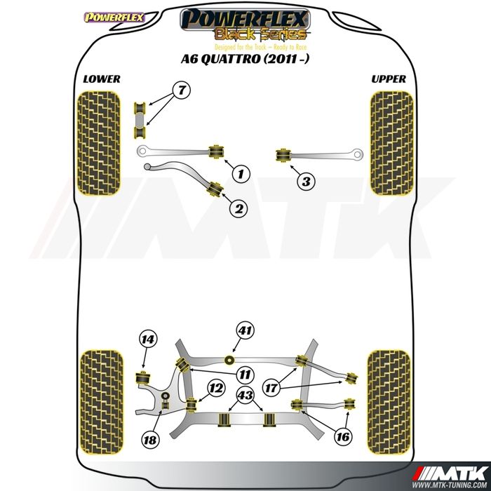 Silentblocs Powerflex Black series Audi A6 Quattro C7