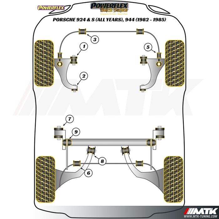 Silentblocs Powerflex Black series Porsche 924 - 944