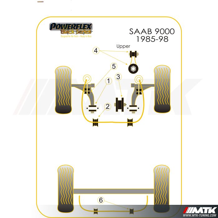 Silentblocs Powerflex Black series Saab 9000