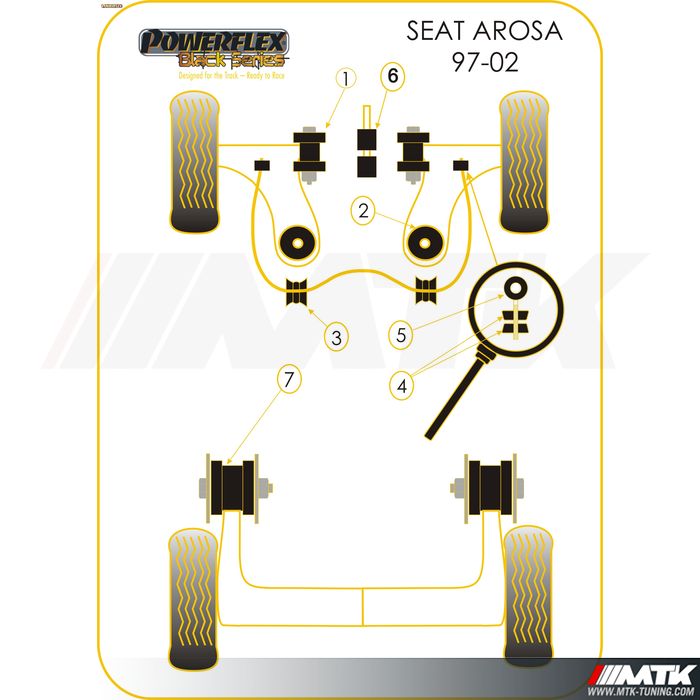 Silentblocs Powerflex Black series Seat Arosa
