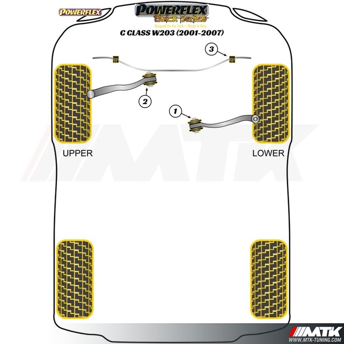 Silentblocs Powerflex Black series Mercedes-Benz Classe C W203