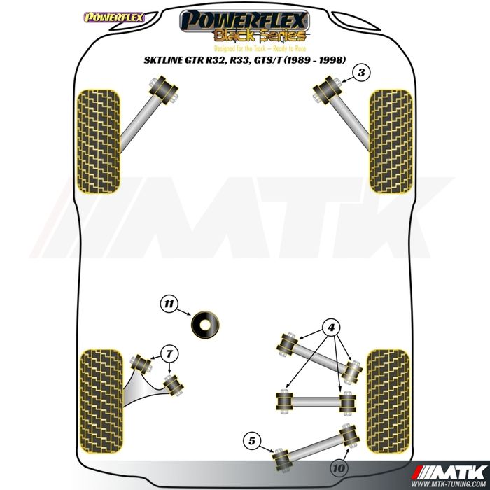 Silentblocs Powerflex Black series Nissan Skyline GTR R32, R33, GTS/T