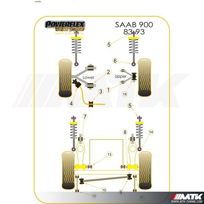 Silentblocs Powerflex Black series Saab 900
