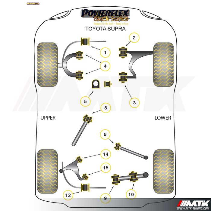 Silentblocs Powerflex Black series Toyota Supra JZA80