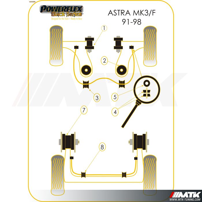 Silentblocs Powerflex Black series Opel Astra F