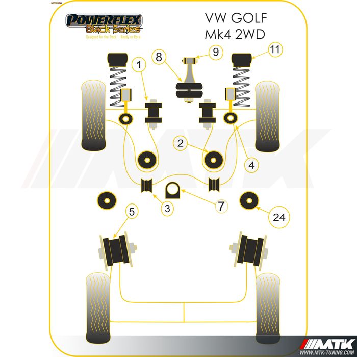 Silentblocs Powerflex Black series Volkswagen Golf 4