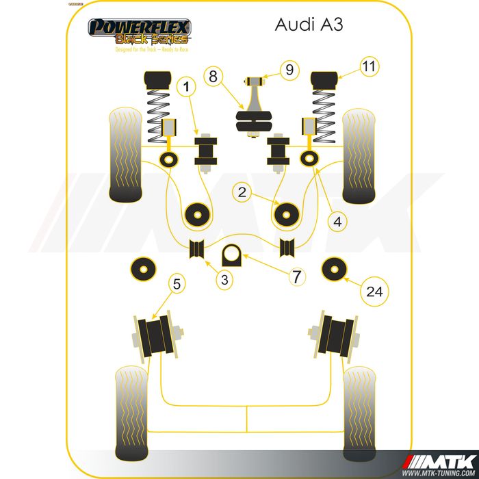 Silentblocs Powerflex Black series Audi A3 8L