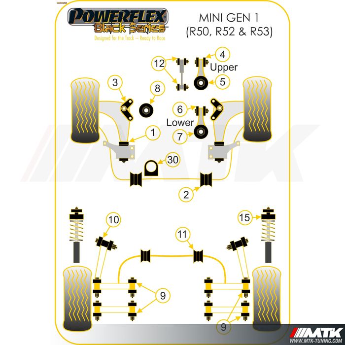 Silentblocs Powerflex Black series Mini 1 R50/52/53